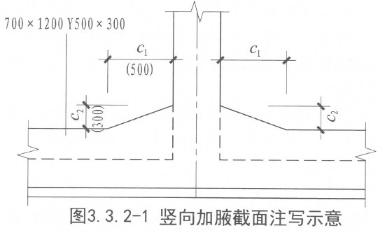 22G101-3：筏板加厚设放射筋，三桩承台不注写分布钢筋？