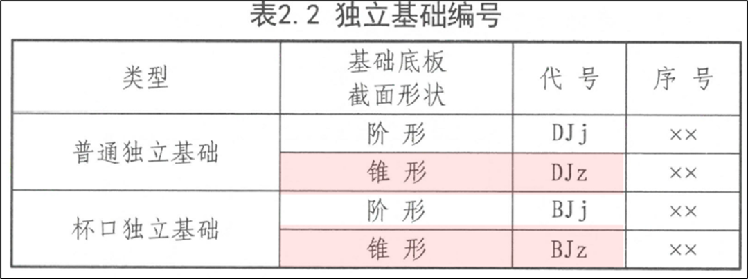 22G101-3：筏板加厚设放射筋，三桩承台不注写分布钢筋？