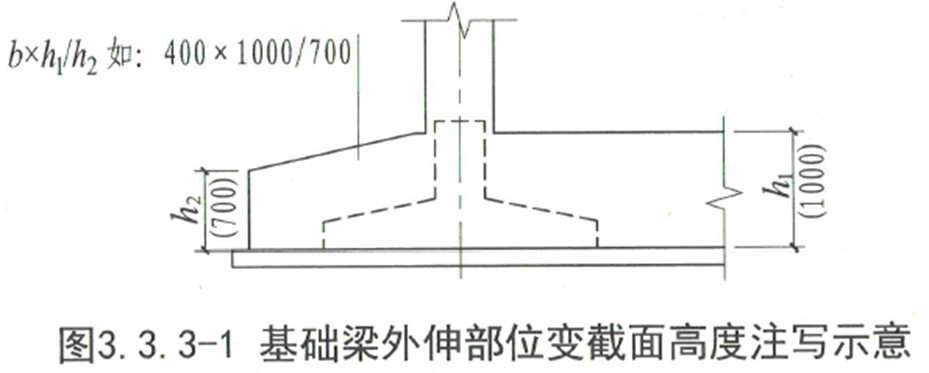 22G101-3：筏板加厚设放射筋，三桩承台不注写分布钢筋？