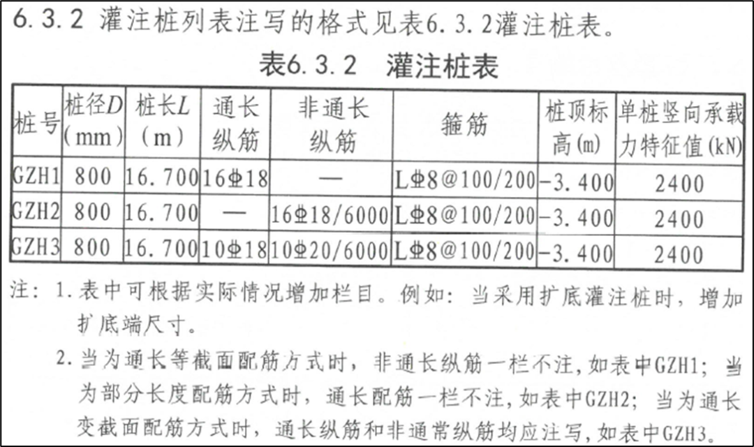 22G101-3：筏板加厚设放射筋，三桩承台不注写分布钢筋？