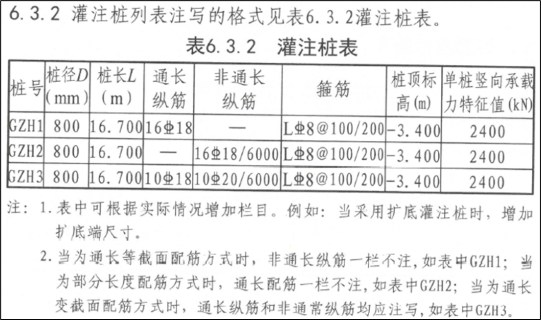 22G101-3：筏板加厚设放射筋，三桩承台不注写分布钢筋？