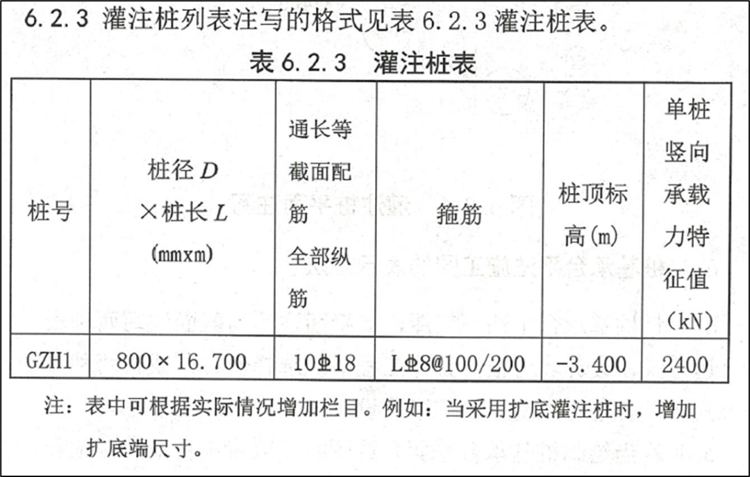 22G101-3：筏板加厚设放射筋，三桩承台不注写分布钢筋？