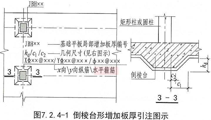 22G101-3：筏板加厚设放射筋，三桩承台不注写分布钢筋？