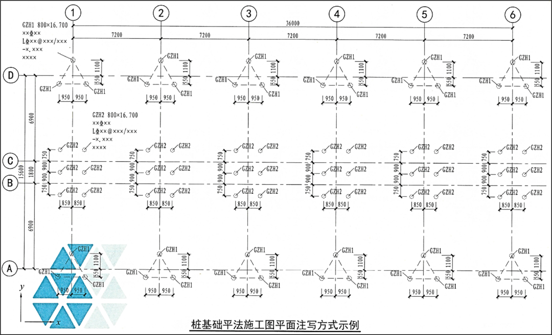 22G101-3：筏板加厚设放射筋，三桩承台不注写分布钢筋？