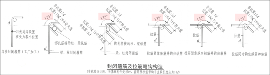 22G101-3：筏板加厚设放射筋，三桩承台不注写分布钢筋？