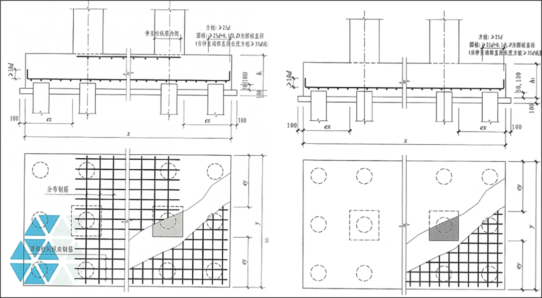 22G101-3：筏板加厚设放射筋，三桩承台不注写分布钢筋？