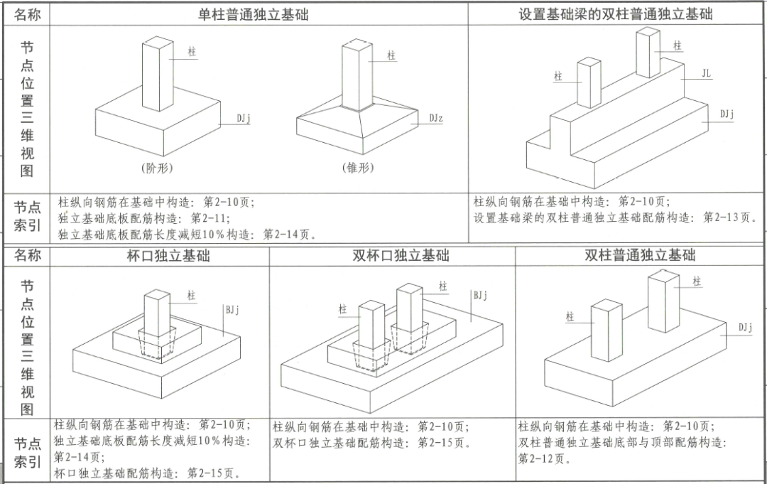 22G101-3：筏板加厚设放射筋，三桩承台不注写分布钢筋？