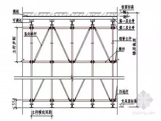 新型盘扣式支架搭设施工技术要点总结！！