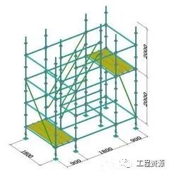 新型盘扣式支架搭设施工技术要点总结！！