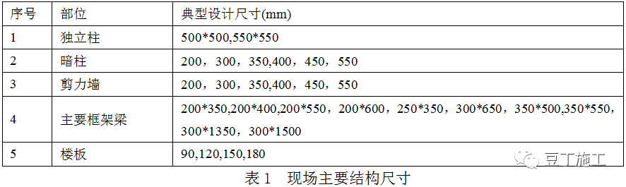 新型盘扣式支架搭设施工技术要点总结！！