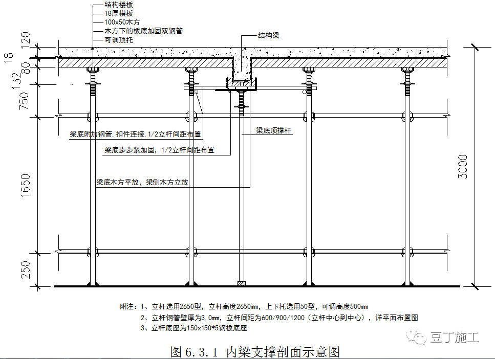 新型盘扣式支架搭设施工技术要点总结！！