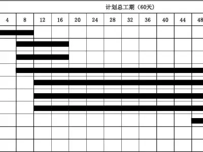 北京市住建委：9月1日起，现浇钢筋混凝土主体结构的施工工期不少于7天/层！发包人承担赶工增加费