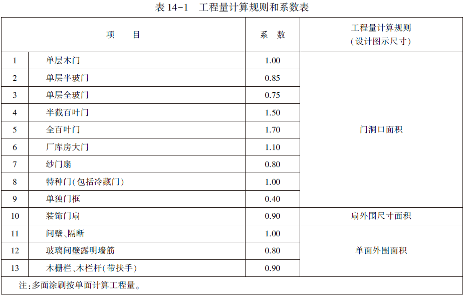 表１４－１　工程量计算规则和系数表