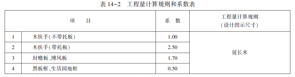 表１４－２　工程量计算规则和系数表