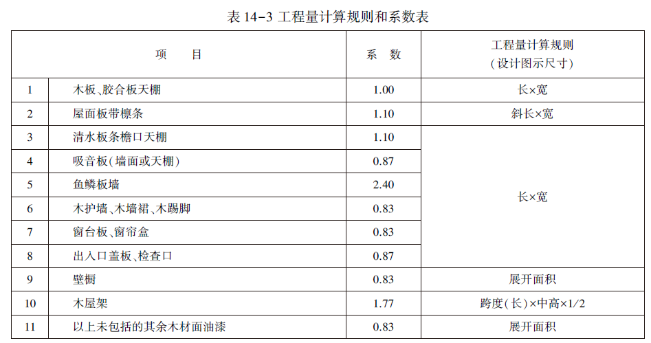 表１４－３ 工程量计算规则和系数表