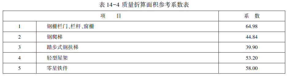 表１４－４ 质量折算面积参考系数表