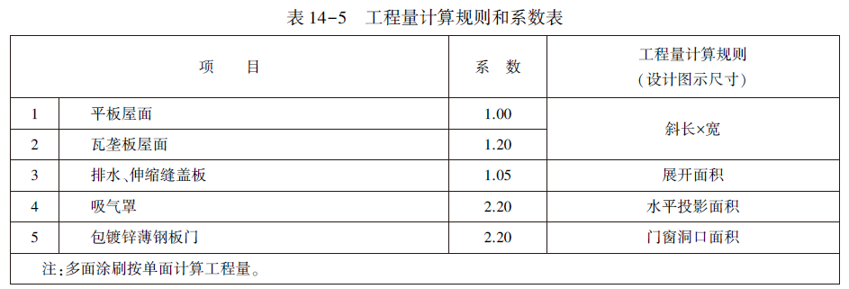 表１４－５　工程量计算规则和系数表