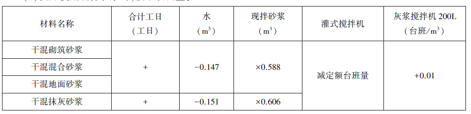 《市政土石方工程消耗量定额》计算规则