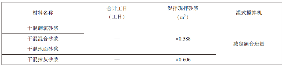 《市政土石方工程消耗量定额》计算规则