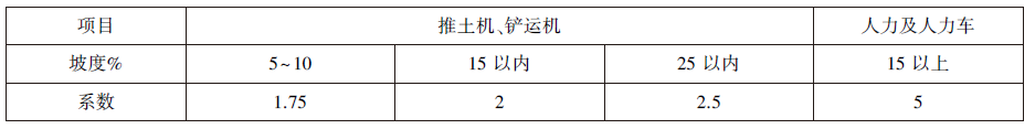 ５％，斜道运距按斜 道长度乘以如下系数：