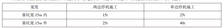 《市政土石方工程消耗量定额》计算规则