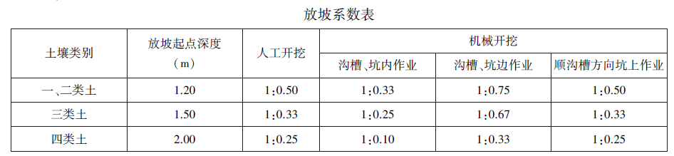 放坡系数表