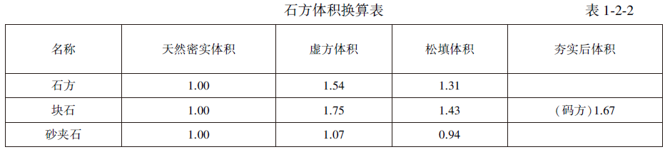 石方体积换算表