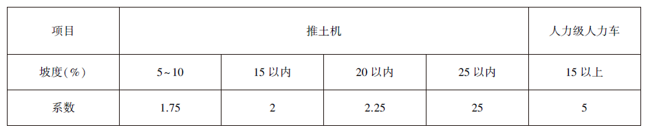 《市政土石方工程消耗量定额》计算规则