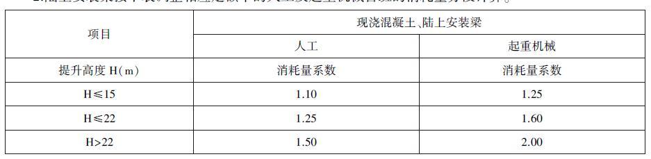 陆上安装梁按下表调整相应定额中的人工及起重机械台班的消耗量分段计算