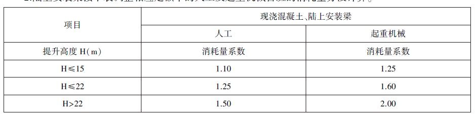 《市政桥涵工程消耗量定额》计算规则