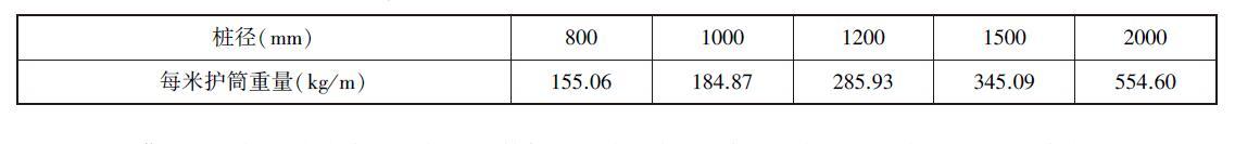 《市政桥涵工程消耗量定额》计算规则