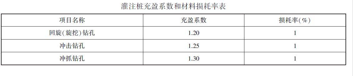 灌注桩充盈系数和材料损耗率表