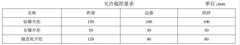 《市政隧道工程消耗量定额》计算规则