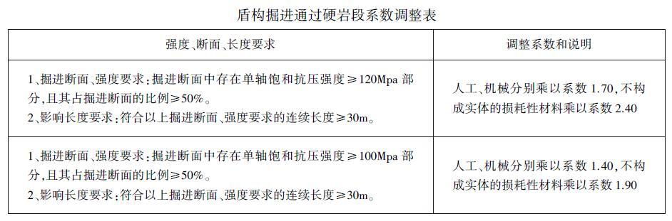 盾构掘进通过硬岩段系数调整表