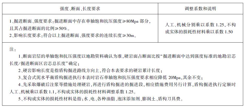 盾构掘进通过硬岩段系数调整表