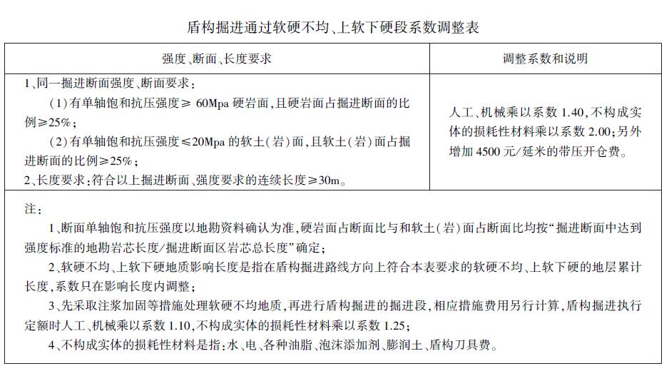 盾构掘进通过软硬不均、上软下硬段系数调整表