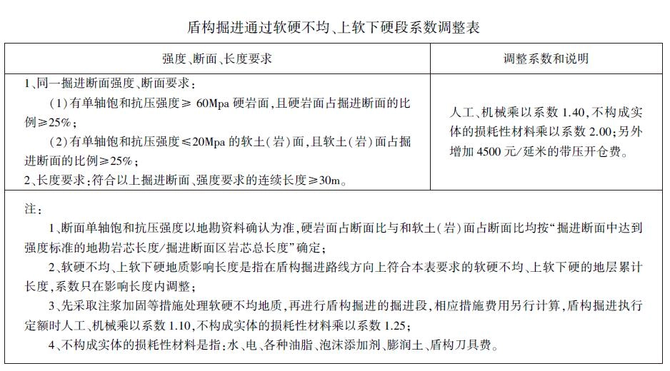 盾构掘进通过软硬不均、上软下硬段系数调整表