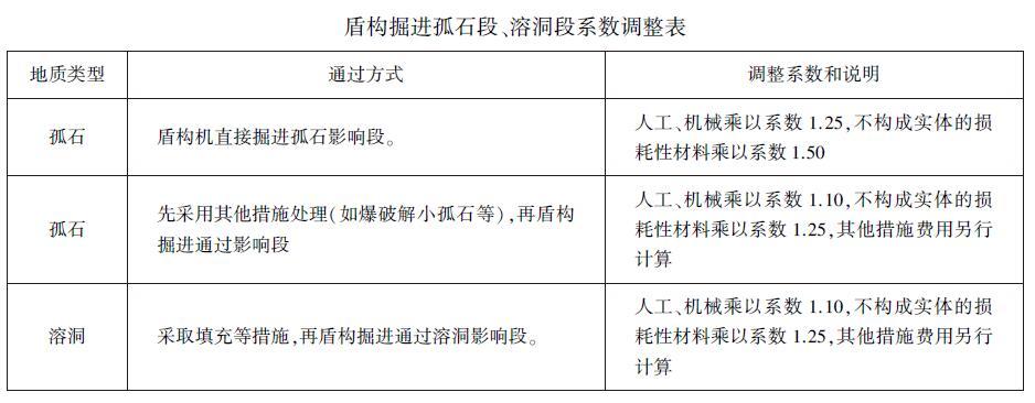 盾构掘进孤石段、溶洞段系数调整表