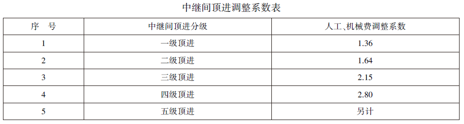 中继间顶进调整系数表