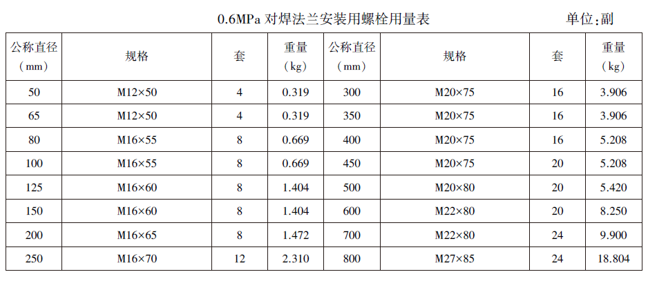 0.6MPa对焊法兰安装用螺栓用量表