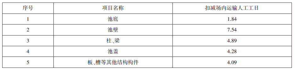 《市政水处理工程消耗量定额》计算规则