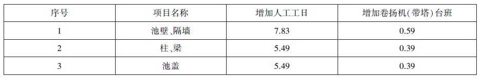 《市政水处理工程消耗量定额》计算规则