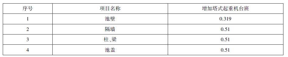 《市政水处理工程消耗量定额》计算规则