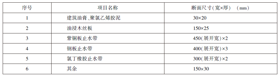 各种材质填缝的断面取定表