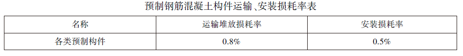 预制钢筋混凝土构件运输、安装损耗率表