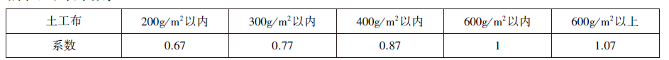 《市政生活垃圾处理工程消耗量定额》计算规则