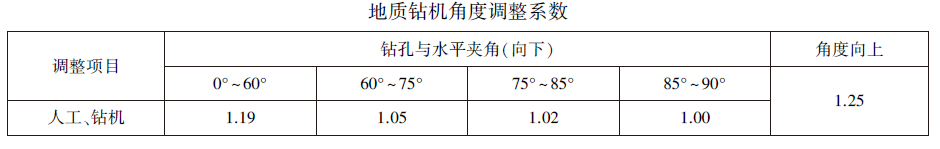 地质钻机角度调整系数