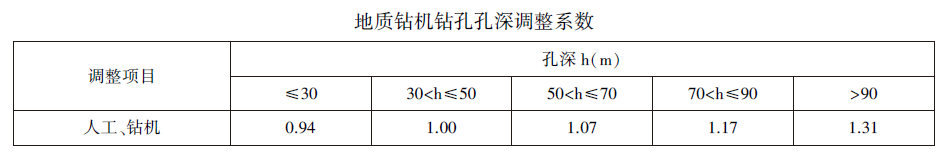 地质钻机钻孔孔深调整系数