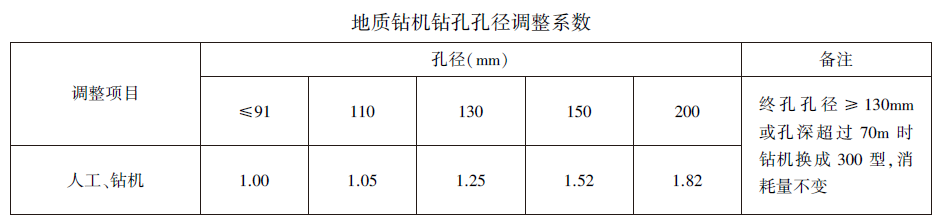 地质钻机钻孔孔径调整系数