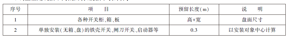 《市政路灯工程消耗量定额》计算规则